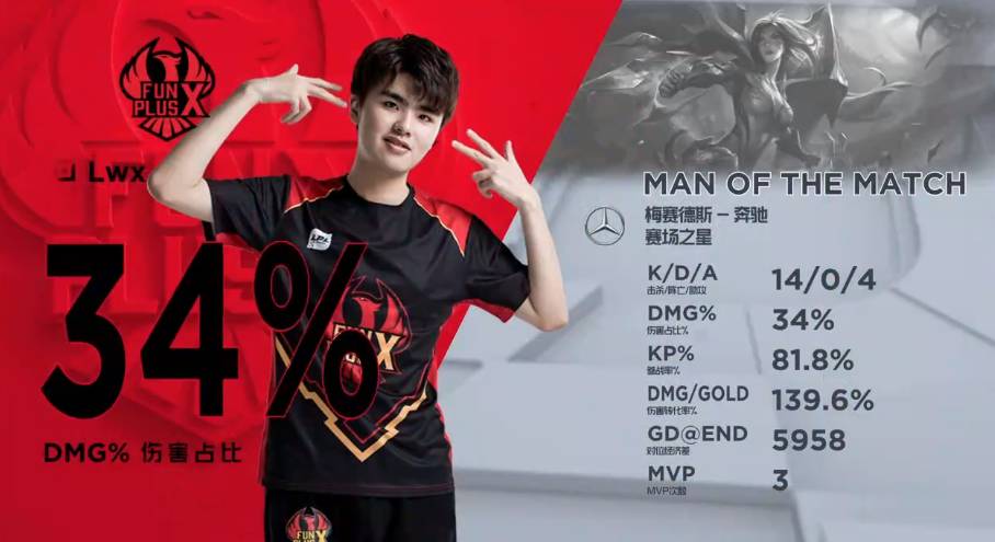 还是放任他 还是放任他