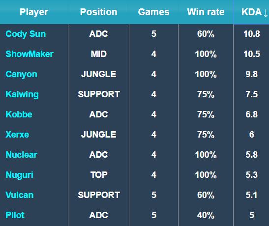 的谢幕键 的谢幕键